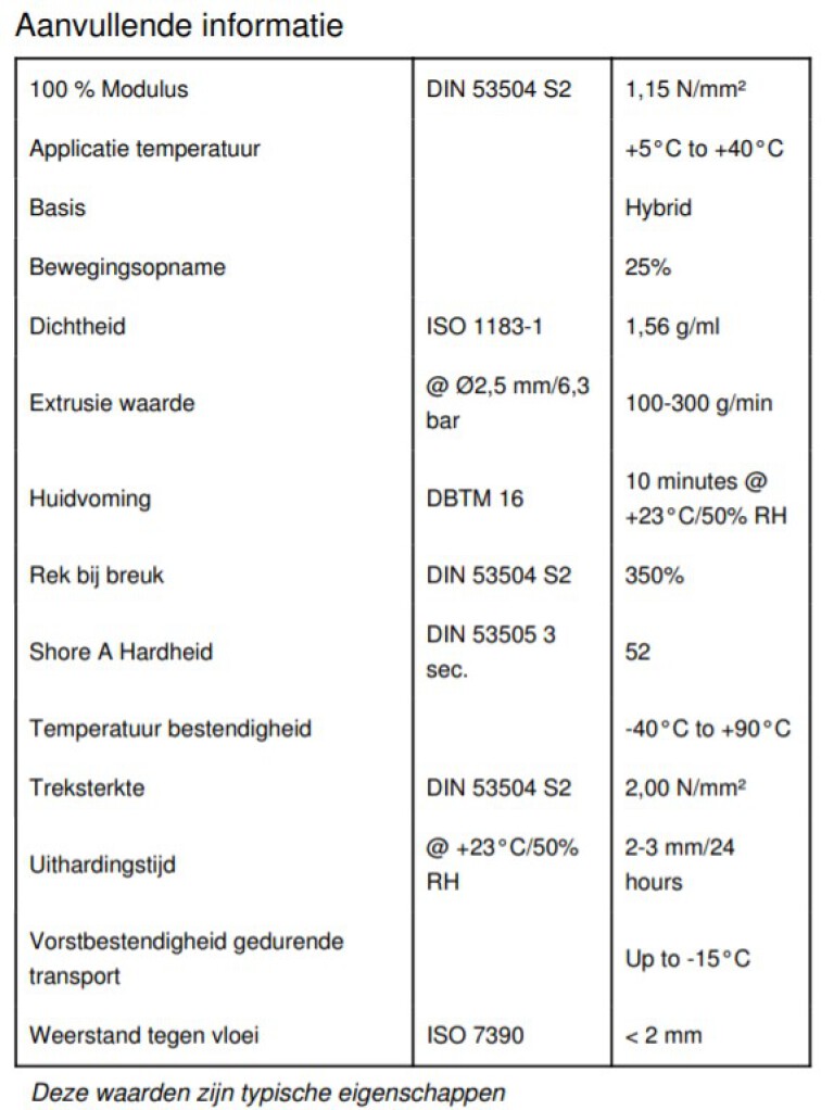 Den Braven Hybrifix Wit