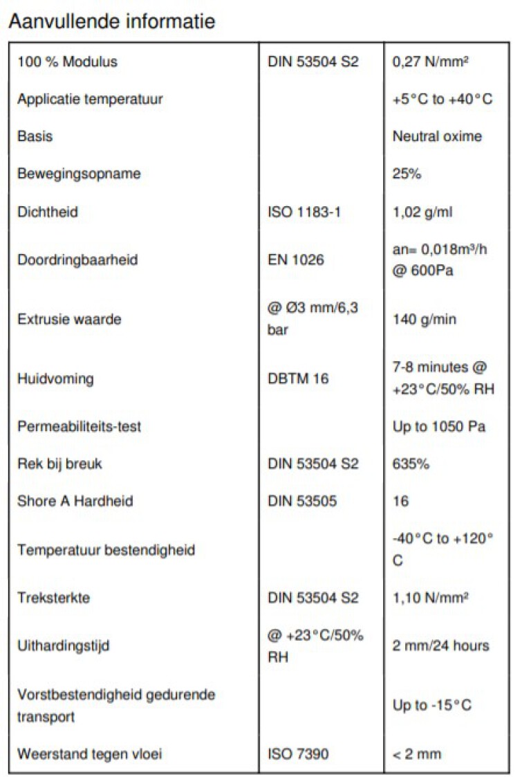 Den Braven Silicone-NO + Sanitary Transparant